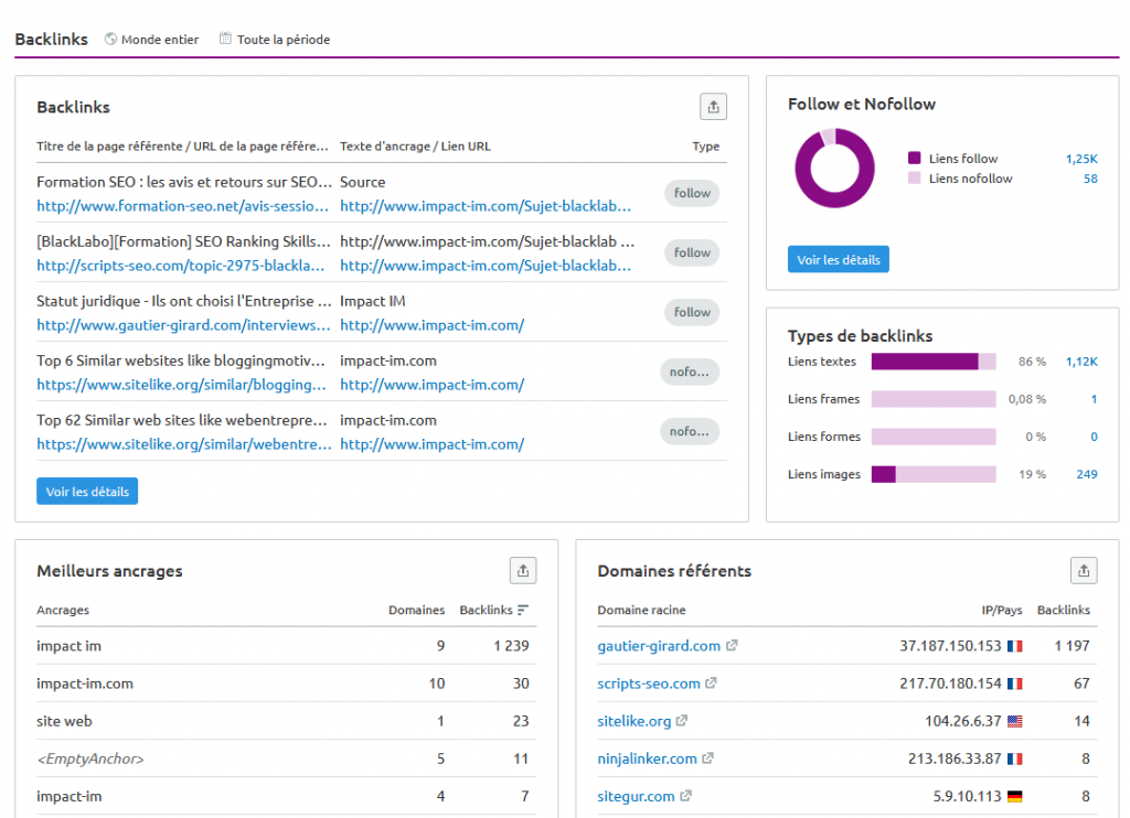 SEMRush Impact IM