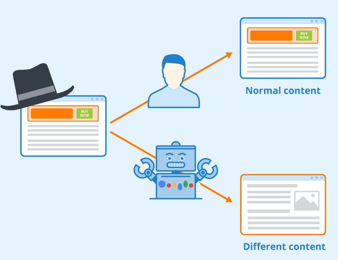 Cloaking SEO