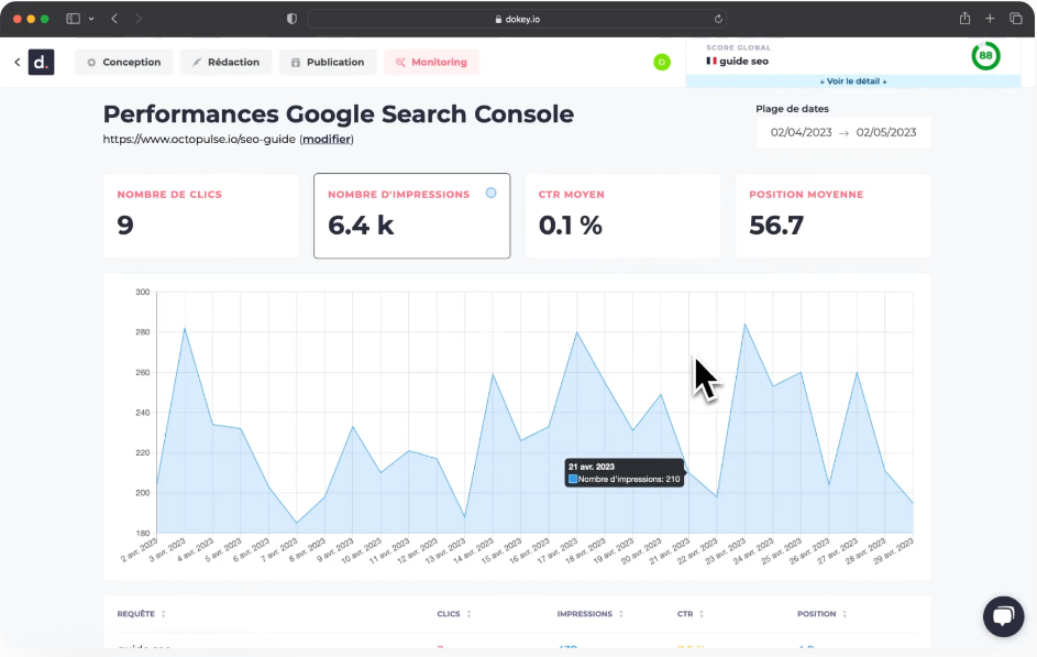 dokey synchronisation avec google search console