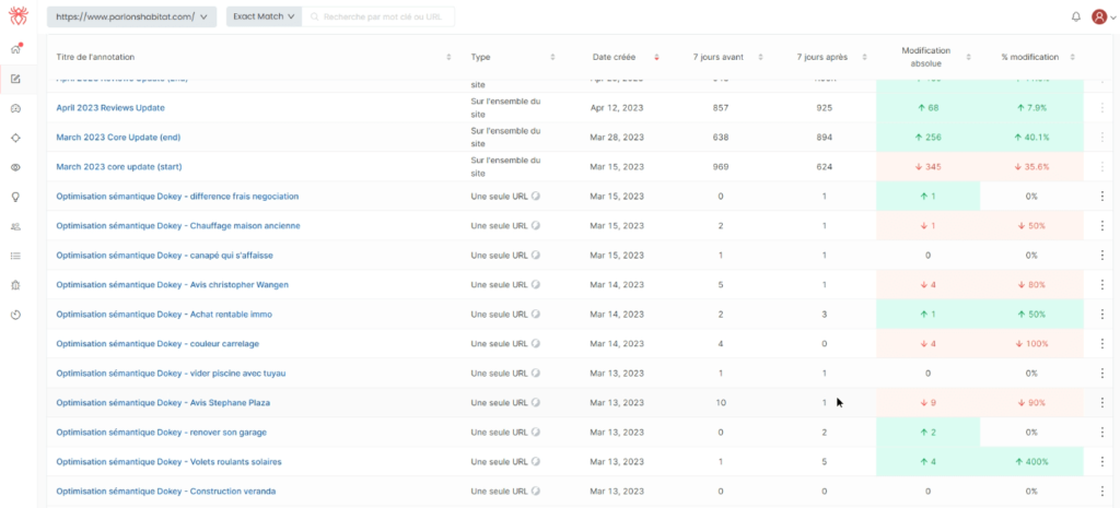 test de l'outil dokey performances