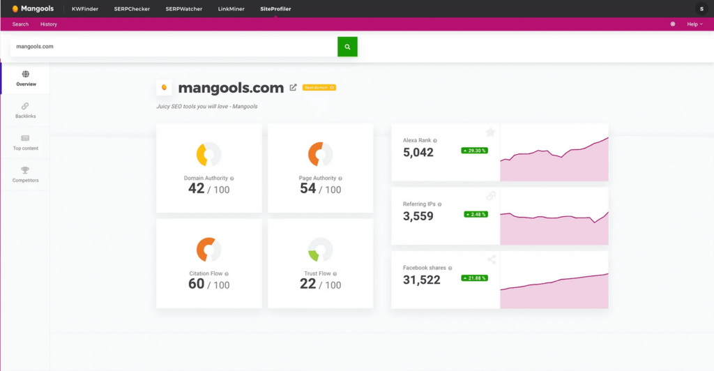 mangools fonctionnalité siteprofiler