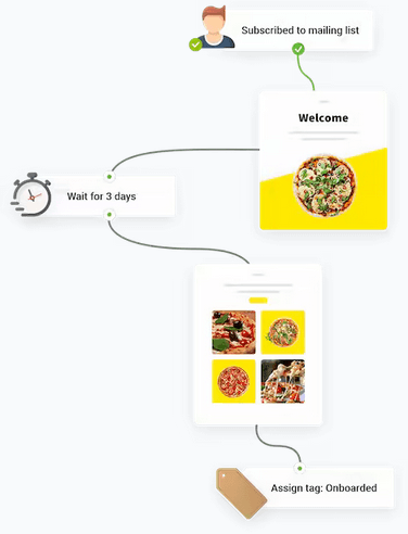 marketing automatisé avec getresponse