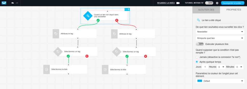 flux de travail automatisation getresponse