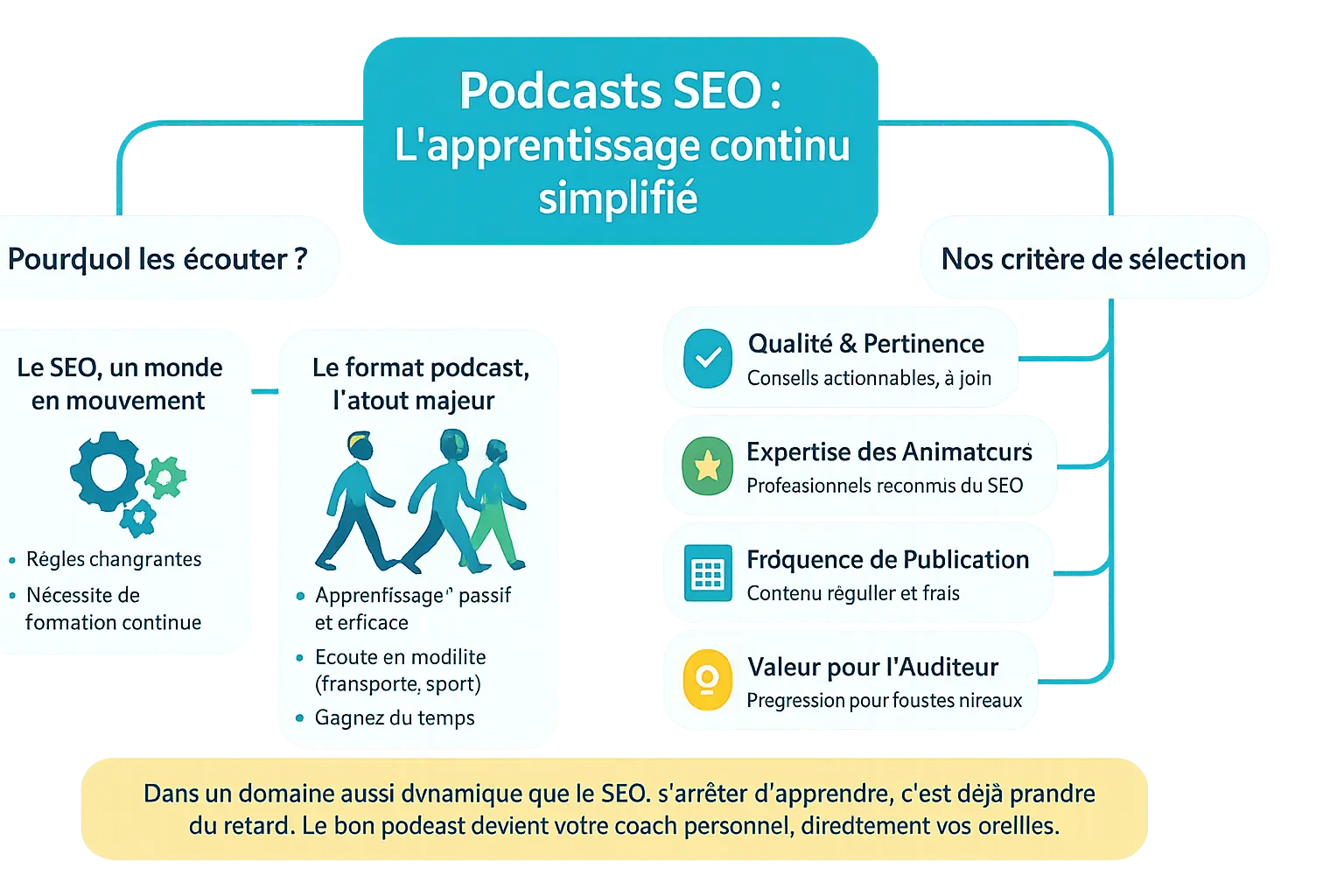 Illustration SEO Podcast