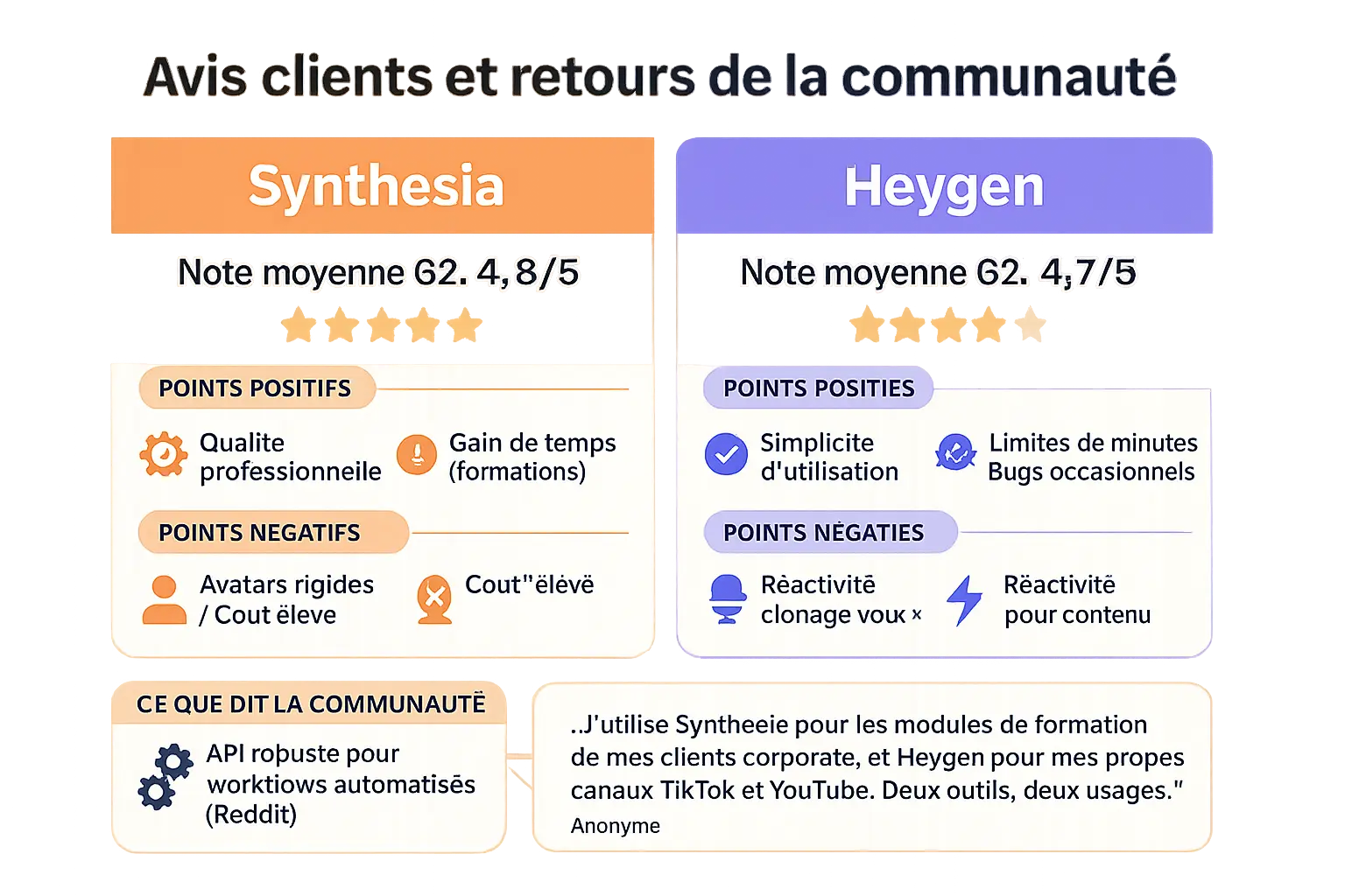 Comparaison Synthesia vs HeyGen : Interfaces et usages
