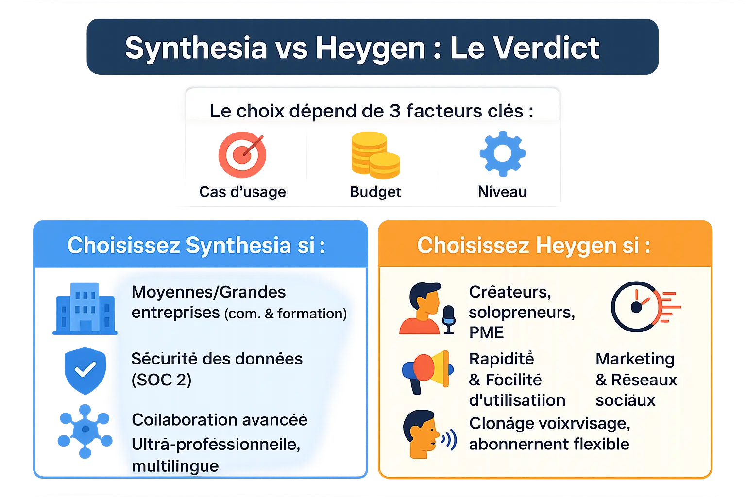 Comparaison Synthesia vs Heygen