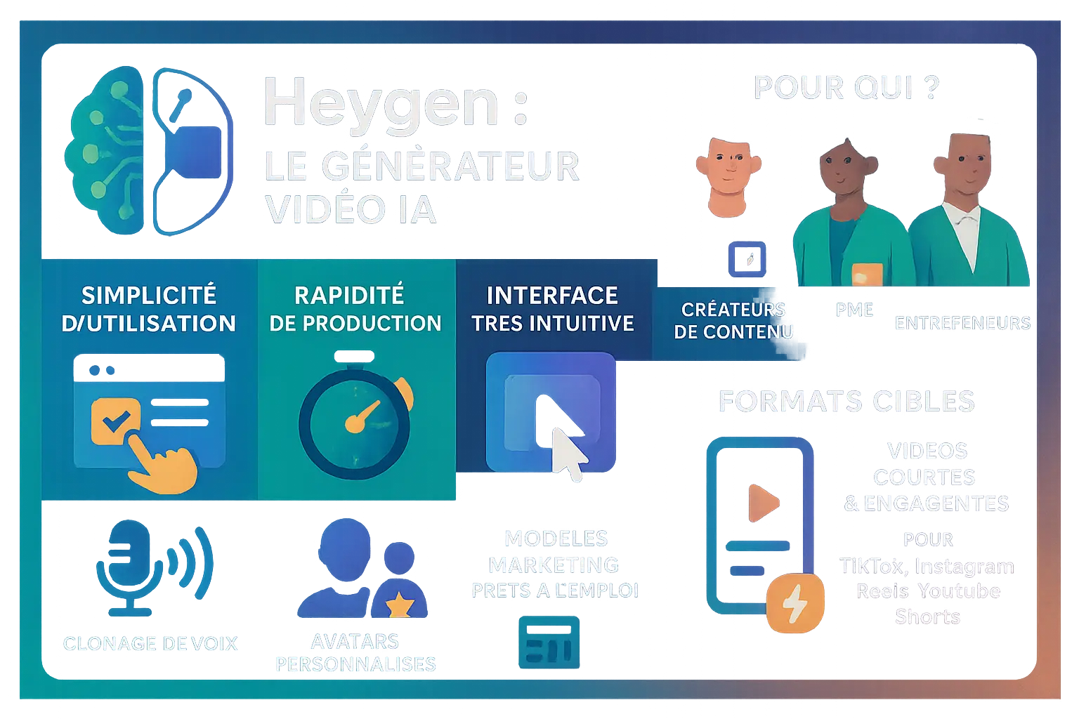 Illustration de l'interface de Heygen