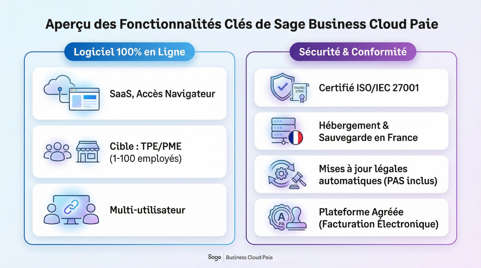 Interface du logiciel Sage Business Cloud Paie montrant la gestion des bulletins et des salariés