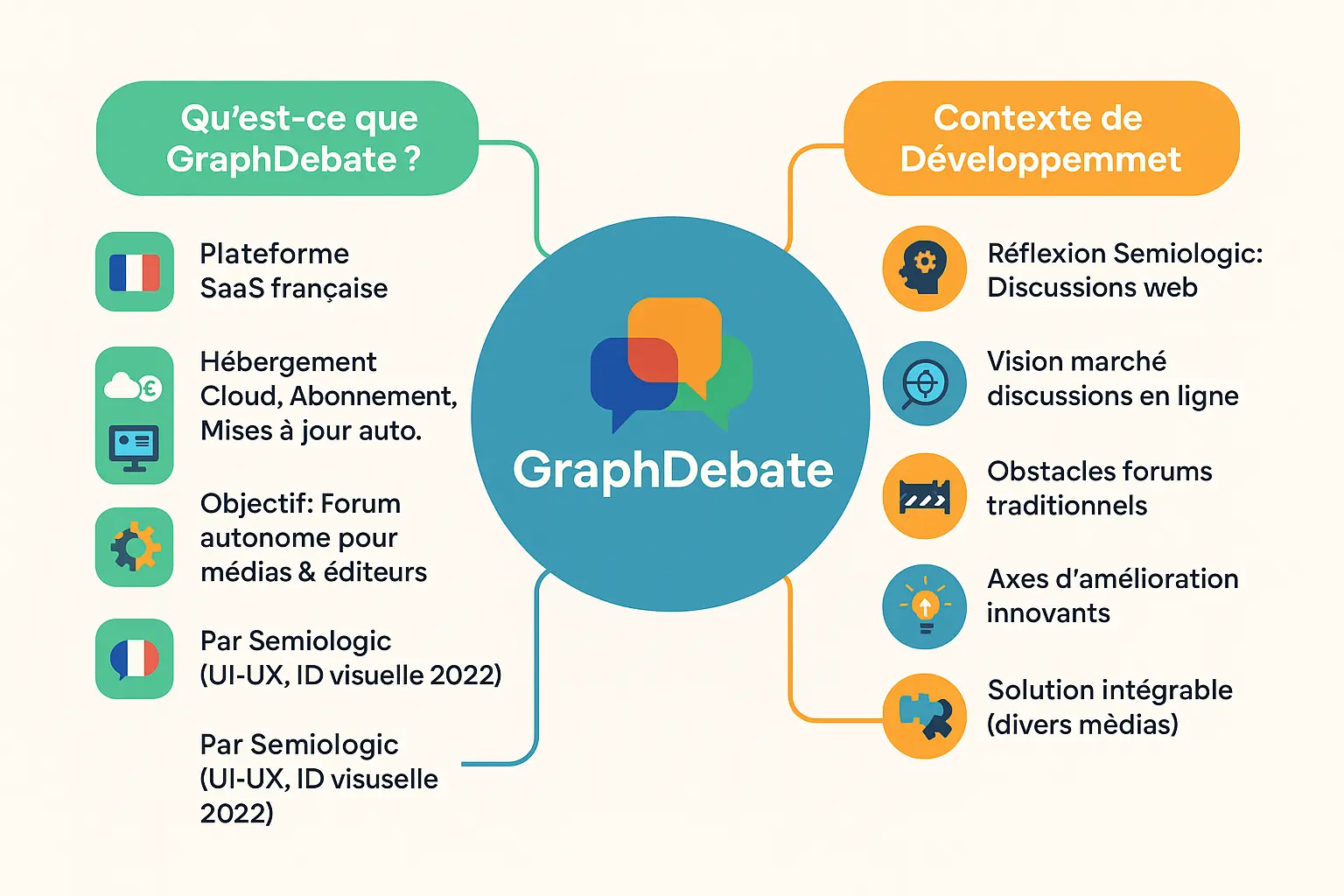 Illustration de GraphDebate en action sur un site média