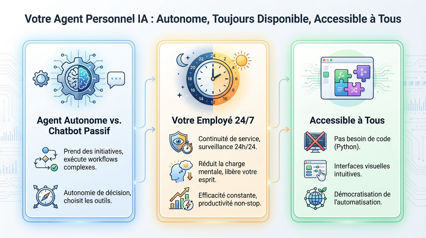Agent IA personnel Clawdbot automatisant des tâches sur ordinateur