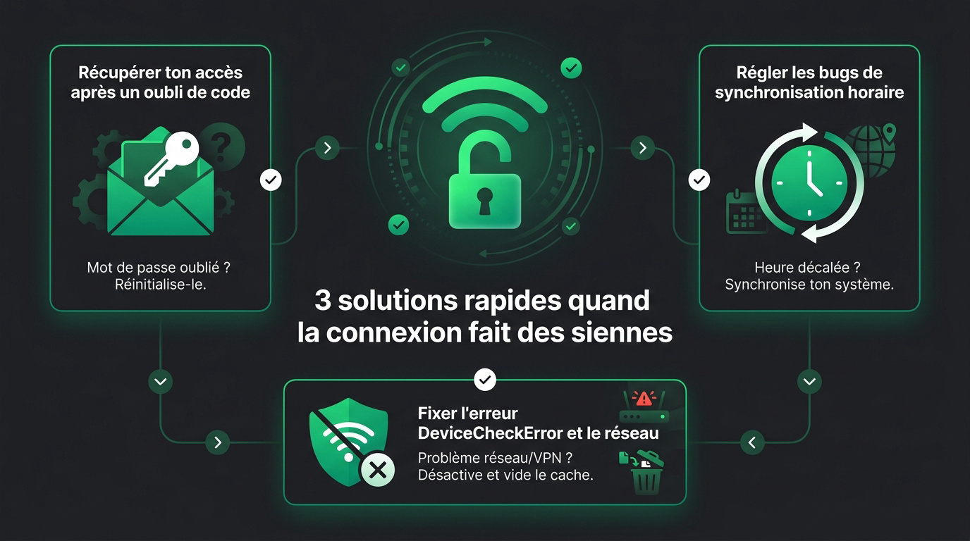 Illustration des solutions de dépannage pour la connexion internet et l'accès aux services en ligne
